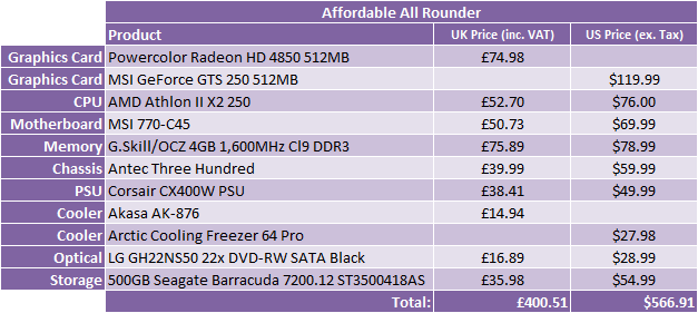 *What Hardware Should I Buy? - Nov 2009 Affordable All Rounder