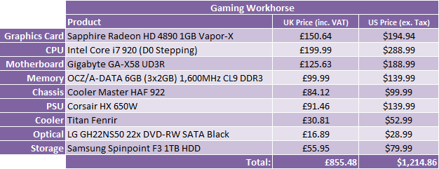 What Hardware Should I Buy? - Nov 2009 Gaming Workhorse
