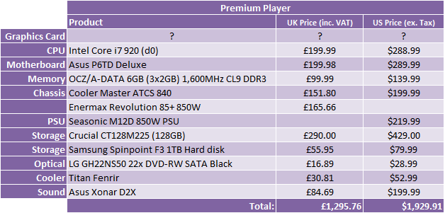 *What Hardware Should I Buy? - Nov 2009 Premium Player