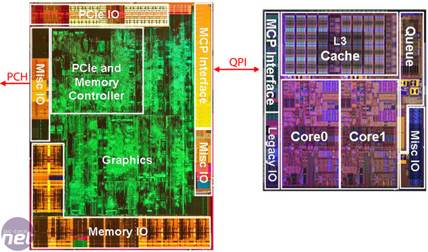 Core i3 and i5 memory performance Performance Conclusions