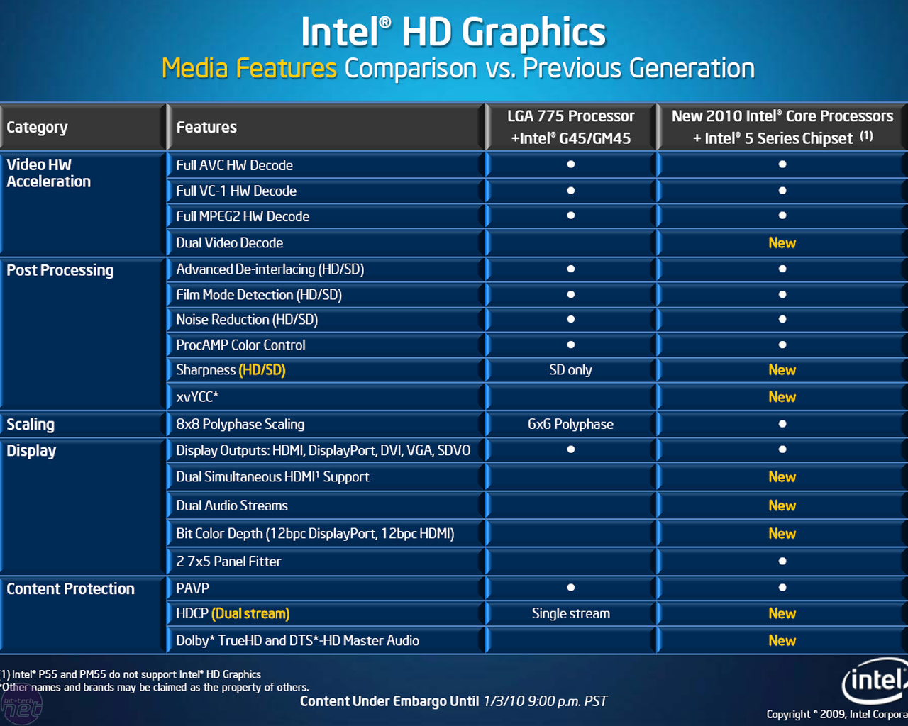 Intel GMA HD Graphics Performance | Bit-Tech.Net