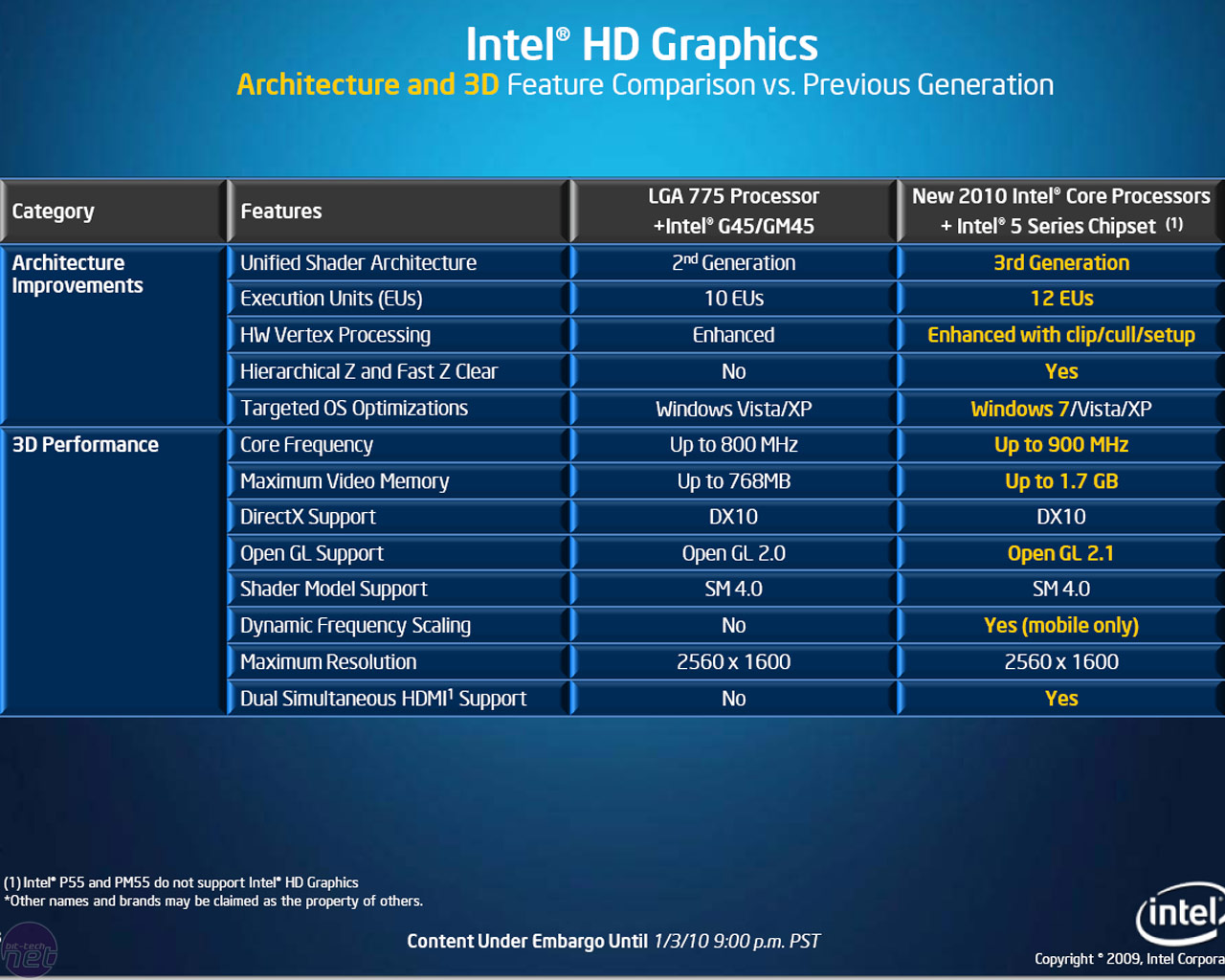 Intel GMA HD Graphics Performance | bit-tech.net