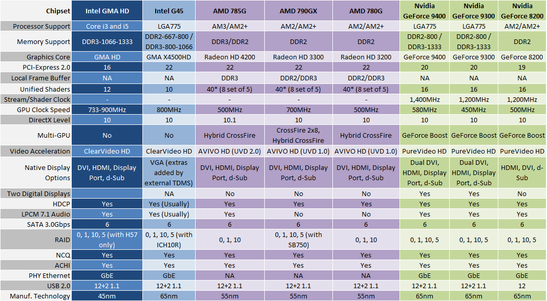 Intel gma sale hd graphics