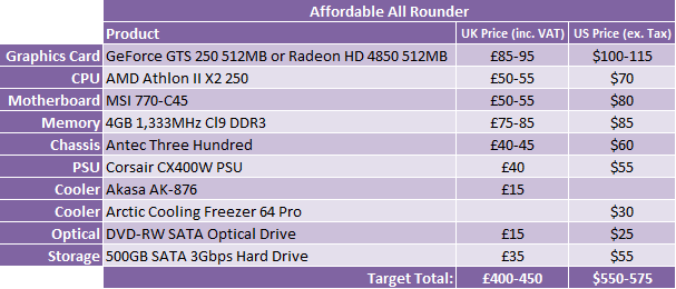 What Hardware Should I Buy? - January 2010 Affordable All Rounder