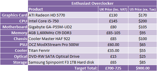 *What Hardware Should I Buy? - January 2010 Enthusiast Overclocker