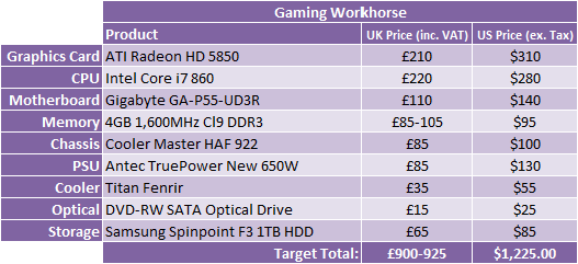 *What Hardware Should I Buy? - January 2010 Gaming Workhorse
