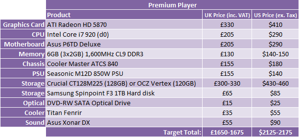 What Hardware Should I Buy? - January 2010 Premium Player