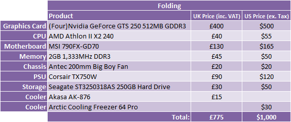 *What Hardware Should I Buy? - January 2010 Folding Rig