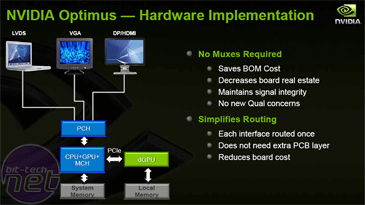 Nvidia Optimus: More Than Meets The Eye Prime technology for your notebook