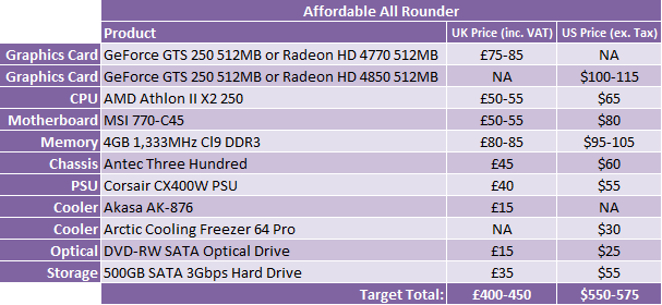What Hardware Should I Buy? - February 2010 Affordable All Rounder
