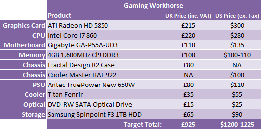 What Hardware Should I Buy? - February 2010 Gaming Workhorse