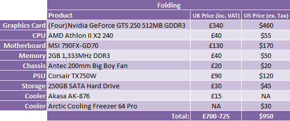 What Hardware Should I Buy? - February 2010 Folding Rig