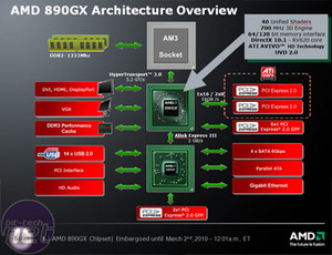 Inside AMD's new 890GX and SB850 chipset Inside AMD's 890GX and SB850 chipset
