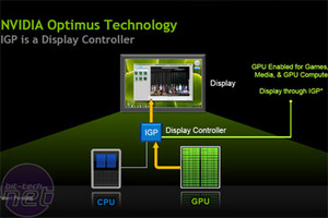 Nvidia's Next Generation Ion Platform Hardware Specs