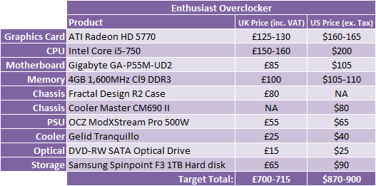 *PC Hardware Buyers Guide - March 2010 Enthusiast Overclocker