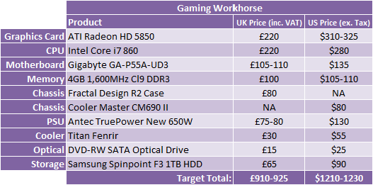 *PC Hardware Buyers Guide - March 2010 Gaming Workhorse