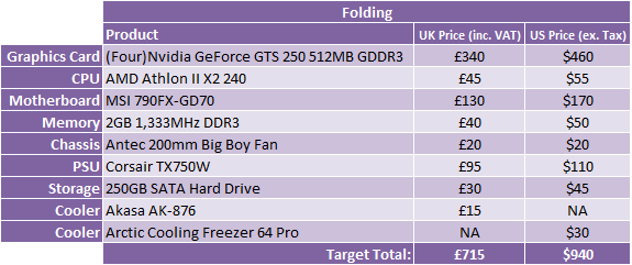 PC Hardware Buyer's Guide - March 2010 Folding Rig