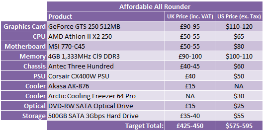 *PC Hardware Buyer's Guide - April 2010 Affordable All-Rounder