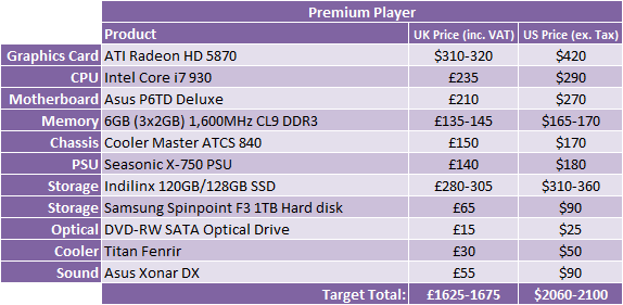 *PC Hardware Buyer's Guide - April 2010 Premium Player