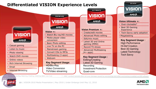 AMD Vision Laptop Technology Preview AMD Vision 2010 - CPU Specifications