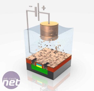 *How to Make a CPU: From Sand to Shelf How to Make a CPU - Electroplating and Interconnect Layering