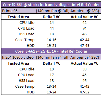*Fractal Design Array R2 mini-ITX  case review Array R2 Cooling