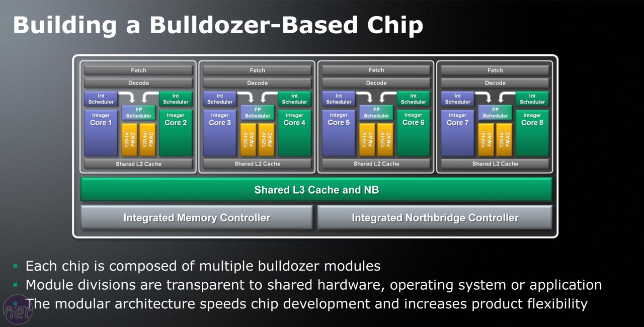 a bulldozer architecture