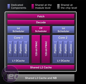 AMD previews Fusion details AMD Bulldozer and Llano Architectures