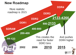 *DDR4: What we can expect DDR4: What we can expect