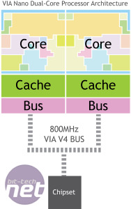VIA Nano Dual-Core Preview