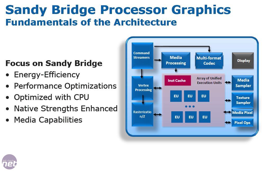 Intel on sale graphics 3000