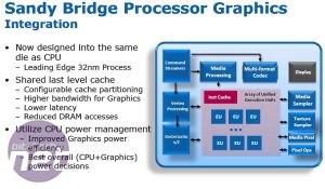 Intel HD Graphics 3000 Performance Review Intel HD Graphics 3000 Performance Review 