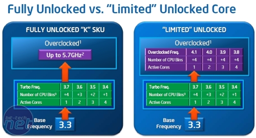 Intel Sandy Bridge Review How to Overclock an LGA1155 CPU