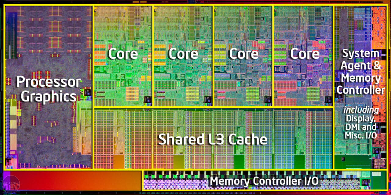 Intel Bridge Review | bit-tech.net