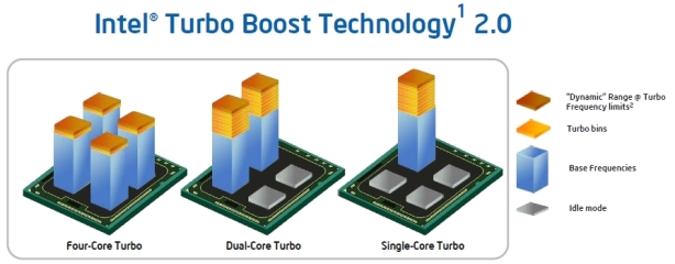 Intel Sandy Bridge Review More of What's New in Intel's Sandy Bridge