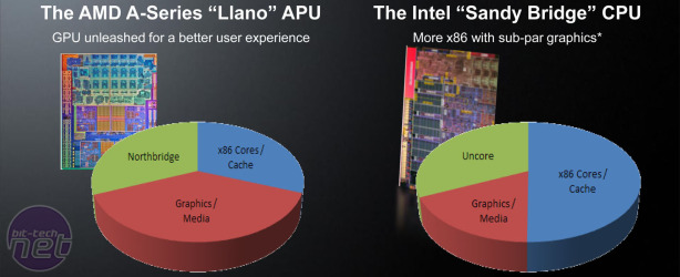 *AMD Launches Llano APU AMD Llano Design and Range