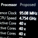 How to Overclock Sandy Bridge E