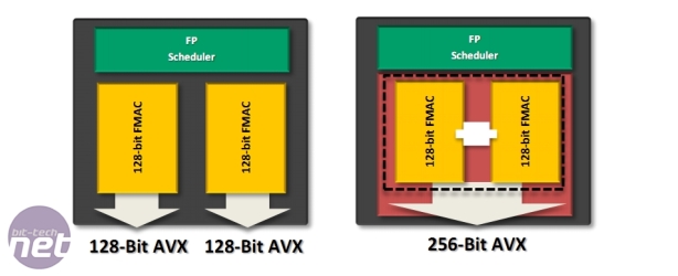 AMD FX-8150 Review AMD Bulldozer - What’s a Module, what's a Core?