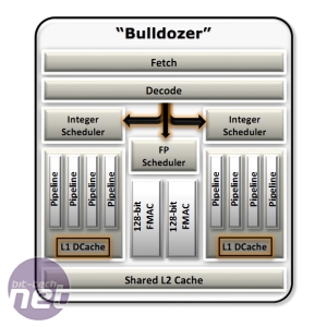 A Bulldozer Module contains two cores   
