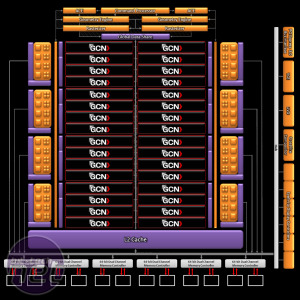 The Tahiti XT architecture is a big change for AMD