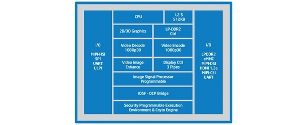 Intel Atom Z2460 Block Diagram