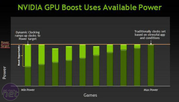 Nvidia GeForce GTX 680 2GB Review Nvidia GeForce GTX 680 2GB - GPU Boost