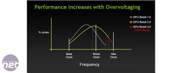Nvidia GeForce GTX Titan Review GeForce GTX Titan Review - Overclocking