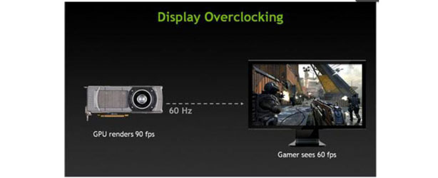 Nvidia GeForce GTX Titan First Look Nvidia GeForce GTX Titan - Display Overclocking