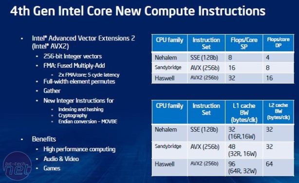 Intel Core i7-4770K (Haswell) CPU Review  What's New, Haswell Overclocking and the Z87 Chipset