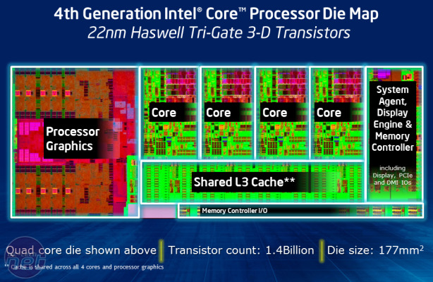 Intel Core i7-4770K (Haswell) CPU Review  What's New, Haswell Overclocking and the Z87 Chipset