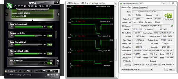 MSI GeForce GTX 760 Twin Frozr OC 2GB Review MSI GTX 760 Twin Frozr OC - Overclocking