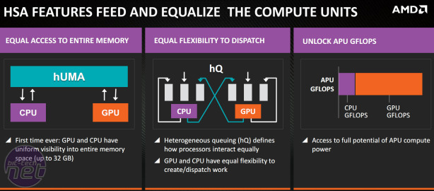 *AMD A8-7600 (Kaveri) Review **NDA 13/01/14 @ 13:00** AMD A8-7600 (Kaveri) Review - HSA: Unifying the CPU and GPU