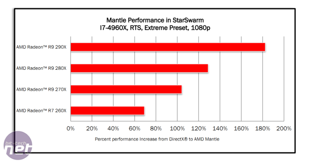 *AMD Mantle - Battlefield 4 Performance AMD Mantle - Battlefield 4 Performance Final Thoughts