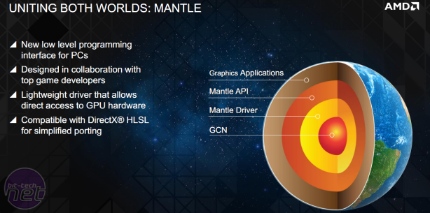 AMD Mantle - Battlefield 4 Performance